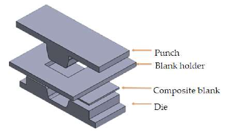 The-model-of-the-thermoforming-process